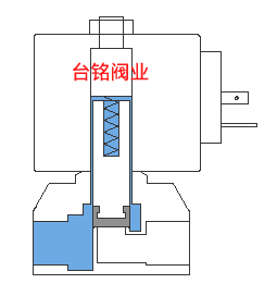 直動(dòng)式電磁閥動(dòng)態(tài)圖